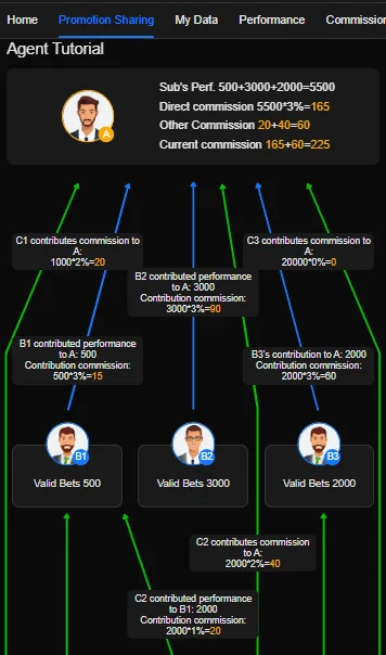 666w game agent tutorial